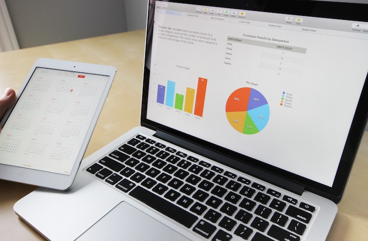 Recommendations for Appropriate Budgeting and Financial Planning