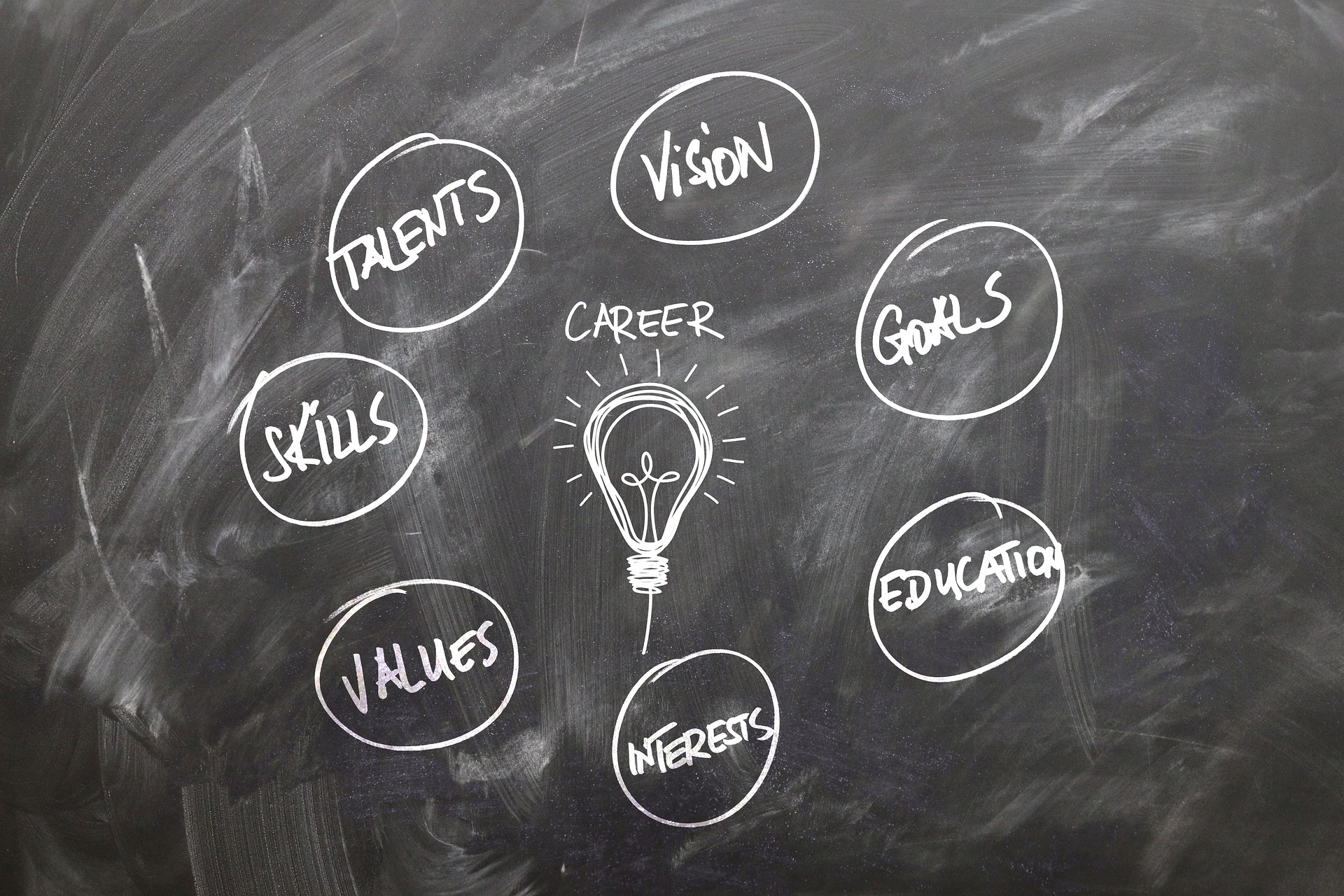 Career Reinvention: A Strategic Approach to Professional Growth